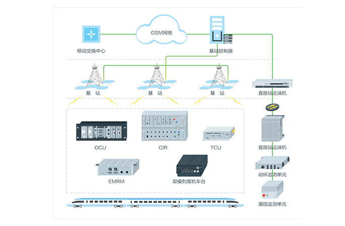 GSM-R系列產品